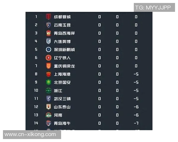 12位体育大V齐聚直播吧共同预测2026中超冠军海港与蓉城成热门球队